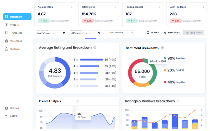 Feedback Dashboard & Reports