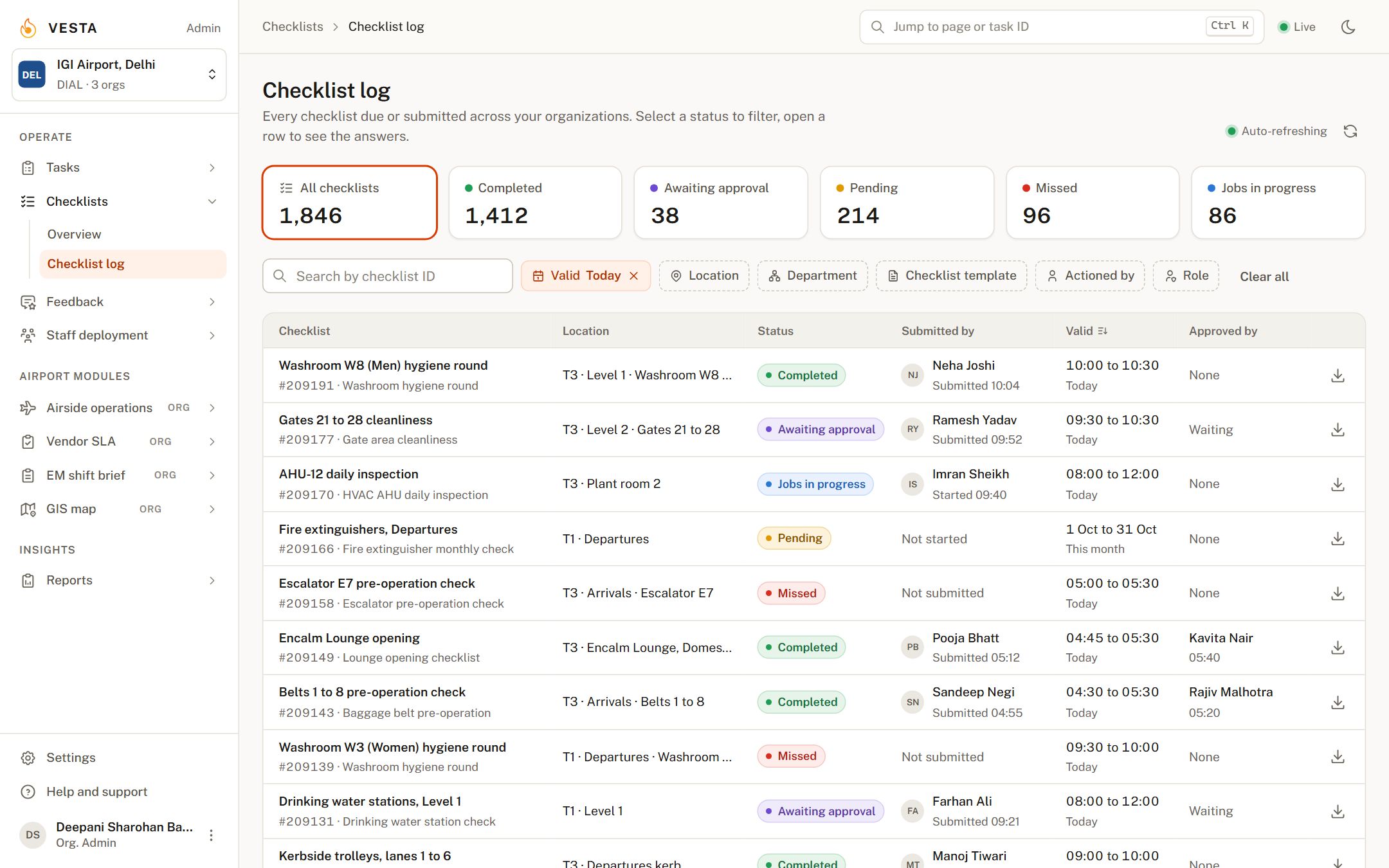 Journal des checklists dans Vesta Admin avec indicateurs de statut et liste des rondes